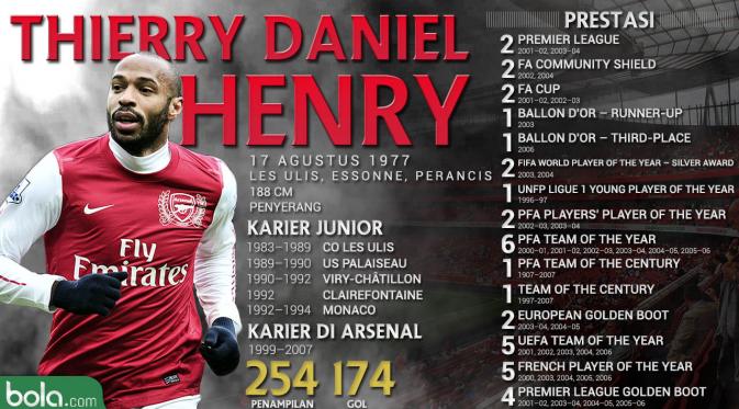 Legenda_Statistik Thierry Henry (Bola.com/Adreanus Titus)