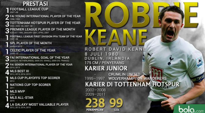 Legenda_Tottenham Hotspur_Robbie Keane (Bola.com/Adreanus Titus)
