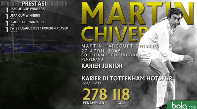 Legenda_Tottenham Hotspur_Martin Chivers (Bola.com/Adreanus Titus)