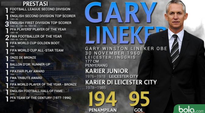 Legenda_Leicester City_Gary Lineker (Bola.com/Adreanus Titus)