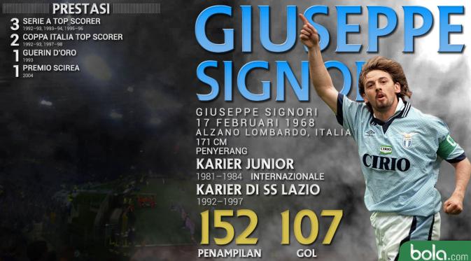 Legenda_SS Lazio_Giuseppe Signori (Bola.com/Adreanus Titus)