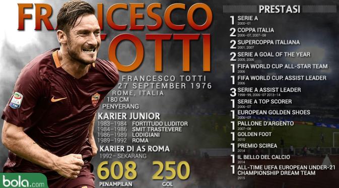 Legenda_AS Roma_Francesco Totti (Bola.com/Adreanus Titus)